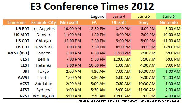 Newswire/E3_Conferences_GAF_Chart.jpg